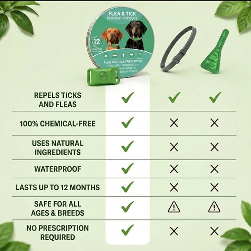 Natural Flea & Tick Prevention Pendant - Chemical-Free Pest Repellent Tag for Dogs and Cats