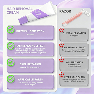 🔥LAST DAY 50% OFF✨Bikini Pain-Free Hair Removal Cream for Sensitive Skin