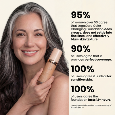 4-in-1 Color-Changing Foundation