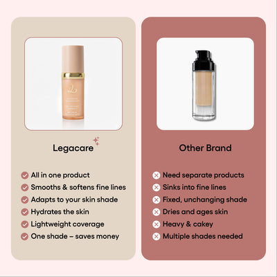 4-in-1 Color-Changing Foundation